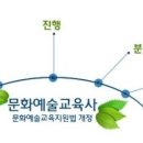 중앙교육사 이미지