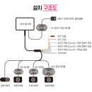 내동주유소 이미지