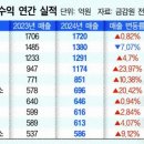 건축사사무소탑 이미지