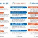 청우세무회계 이미지
