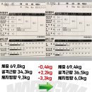 마크짐휘트니스 이미지