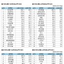 포항강판(주) - 11767 | 포항강판(주)