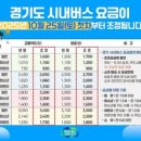 (주)그린네트웍스 이미지