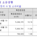 대덕전자 이미지