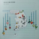 농업의 힘