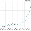 참좋은여행㈜ 이미지