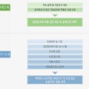 삼오테크 이미지