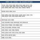 (주)이마트 동인천점 이미지