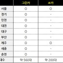 그린카서비스부분 이미지