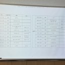 정범수 | [DB손해보험 서포터즈] Dreamer 13기 1박2일 발대식 후기