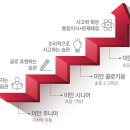 이안서가
