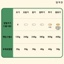맘마찬 네이버블로그