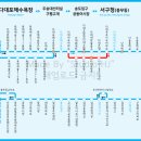 서구청차고지 이미지