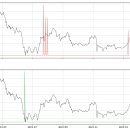 4월전망 : 이더리움(ETH) 1달후 전망 : 매도 이미지