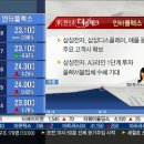 인터플렉스 애플관련 대장주!!! 본격 반등합니다 이미지