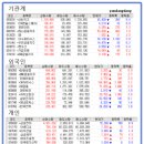 화인IND