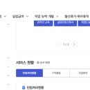 달리실업 | 실업급여 4차 실업인정 다녀온 후기, 구직활동 직종 때문에 경고 문자 안내를 받았습니다(희망직종 변경...