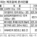 분유 같은 건 <b>남양</b><b>몰</b>에서 사는게 훨씬 싼 것 같네요!!