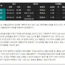 10월 11일 KBL 남자프로농구 KCC vs 창원LG 종합분석 이미지