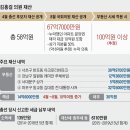 타이거풀스텔레서비스(주) 이미지