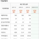 (주)이글벳 이미지