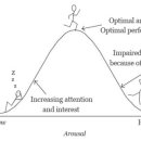 음악과 의학 이미지
