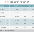 서울우림365의원 이미지