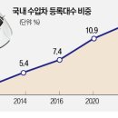 새서울수입 이미지