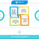 다산인증원