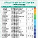 통영시, 22~23절기 인플루엔자 예방접종 실시안내. 이미지