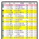 에스엠퍼시스 - 광진구 천호대로 625 | 에스엠퍼시스