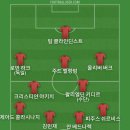 오늘 임플란트 뼈이식 해서 베스트11 이미지