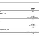 17년형 넥스트스파크 엔진오일량 변경? 이미지