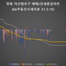 월영동300 이미지