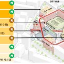 스마트프로젝트