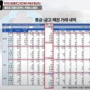 농협금융지주13-2,4.509%장외(새마을은? ...) 이미지