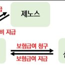 ㈜제노스 이미지