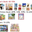 위드영어공부방