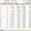 2005 년 4분기 포트 결산 이미지