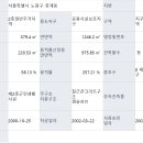 노원-상계-2693 이미지