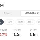 한맥CC & 노블리아 네이버블로그