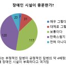 온산고등학교 이미지