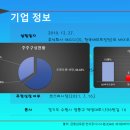 에스디바이오센서 주식회사 이미지