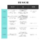 [일산피티]백만 원짜리 옷을 구매하는 것보다, 백만 원짜리 PT를 구매하는데 망설이는 이유