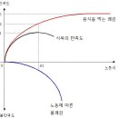 백색공간 이미지