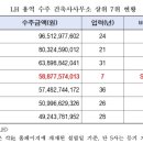 예우 건축사사무소 이미지
