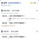 4인가족 푸꾸옥 여행경비 여행일정 푸꾸옥 숙소 꽉찬 3박4일 푸꾸옥 여행기