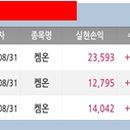 급등전선취매 이미지