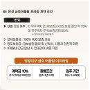 안성금호어울림 더프라임 민간임대 아파트 입주조건(당왕지구) 이미지