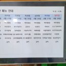 도립도서관구내식당 이미지